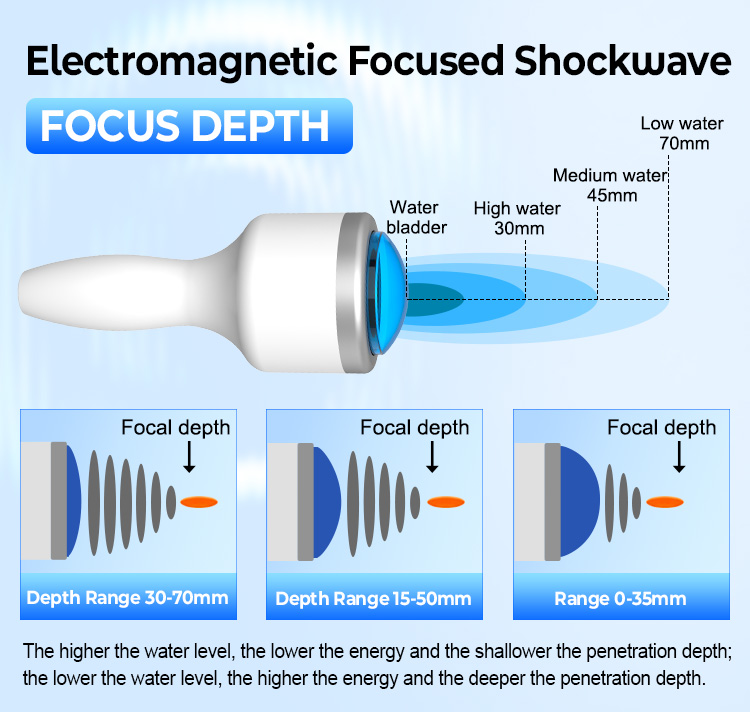 Sonfocix Electromagnetic FSWT
