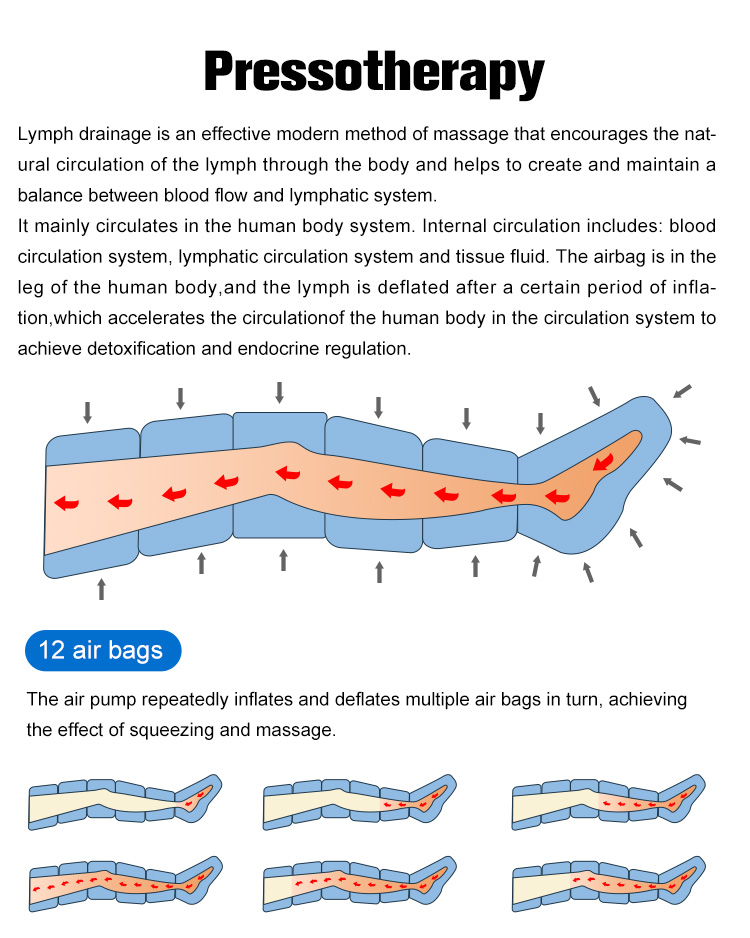 Shock Wave 3 in 1 SWTLIPO