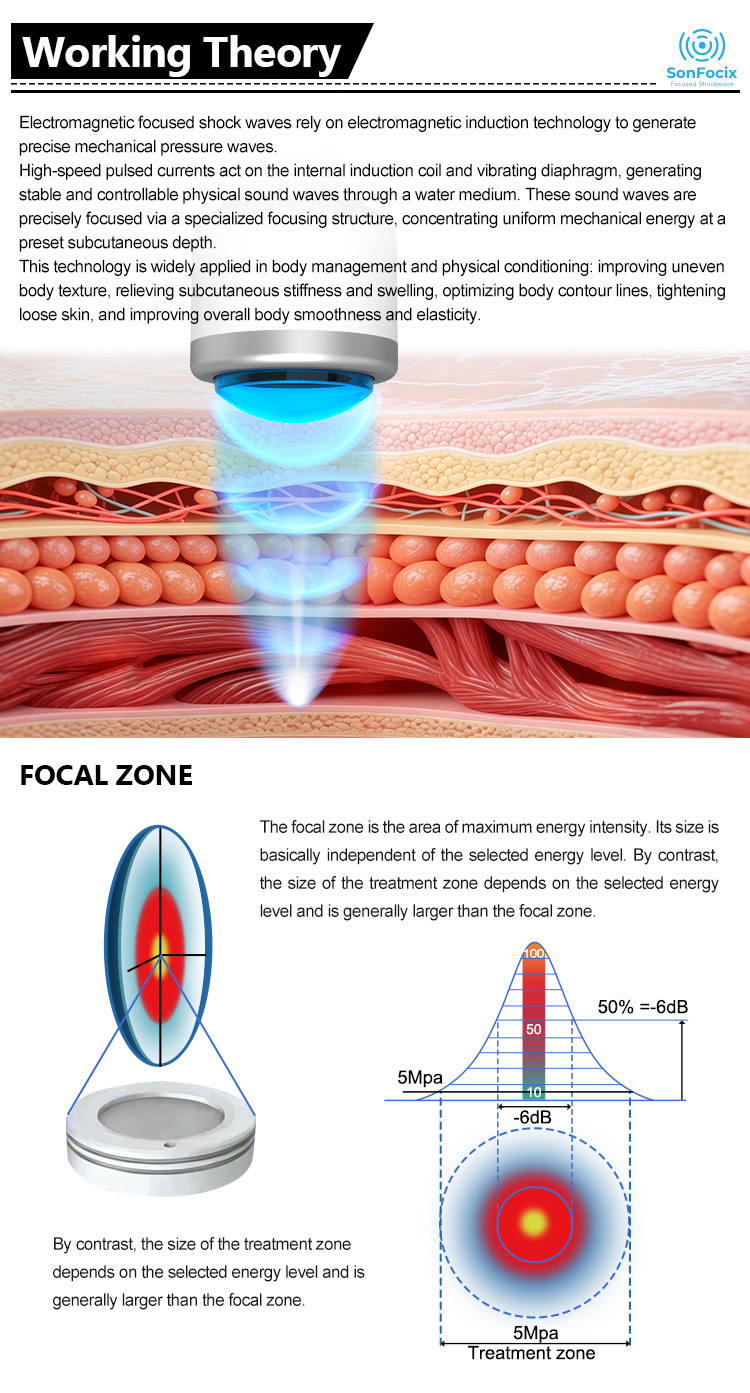 Sonfocix Electromagnetic FSWT